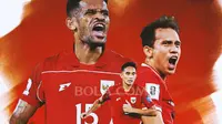 Jadwal Lengkap Timnas Indonesia di Putaran 4 Kualifikasi Piala Dunia 2026: Mengawal Garuda Menuju Pentas Dunia!